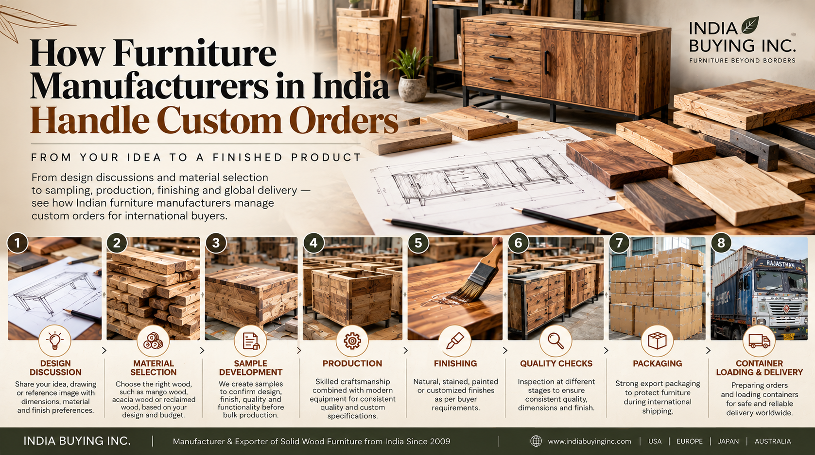 custom furniture manufacturing jodhpur India